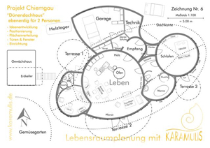 Grundrissaufteilung nach praktisch-ästhetischen Gesichtspunkten